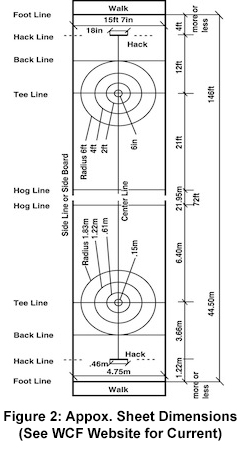 Figure 2: Approximate Sheet Dimensions-See the WCF website for the most current dimensions.